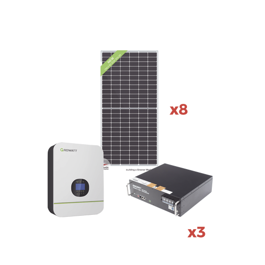 KITAMIN110|Kit de Energia Solar para Minisplit 110Vca Max.1400W